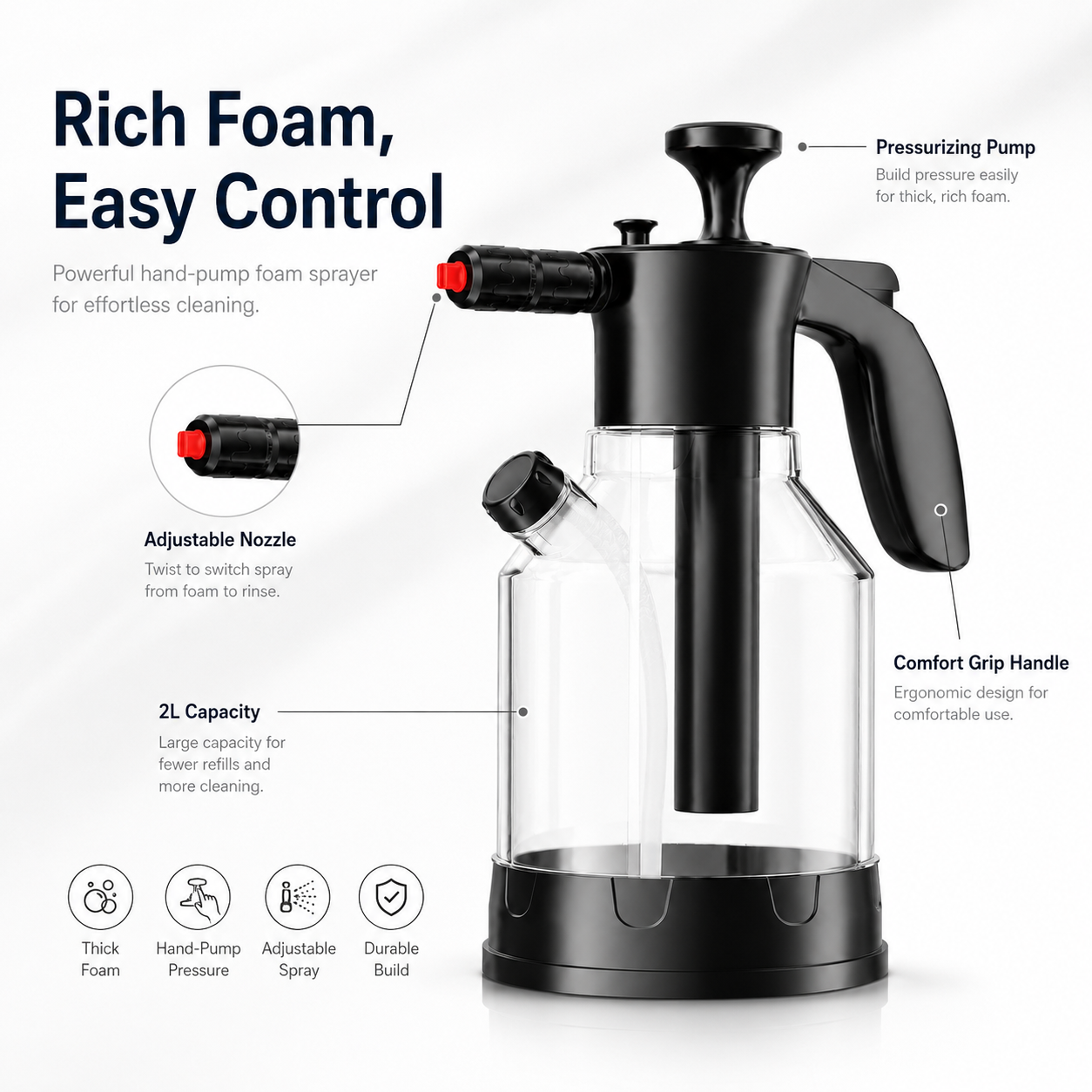 Multi-Use Cleaning Section – Foam Sprayer